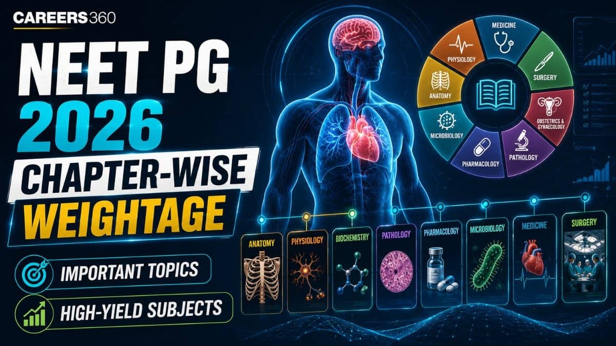 NEET PG Chapter-Wise Weightage: Important Topics and High-Yield Subjects